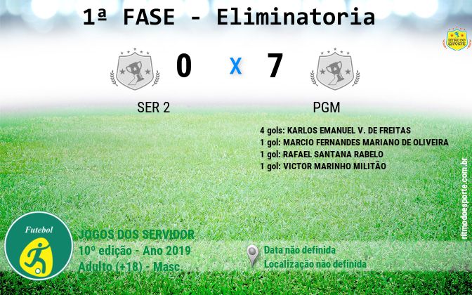 Resultado da partida