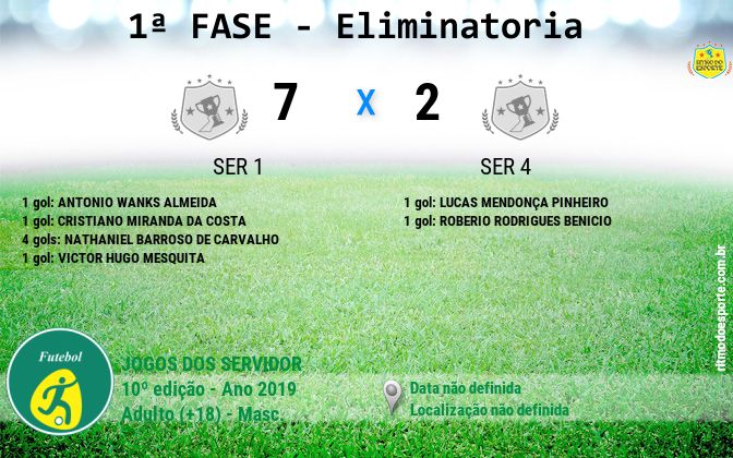 Resultado da partida