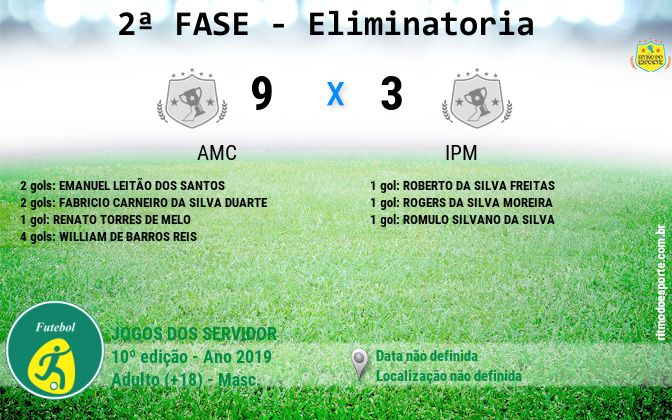 Resultado da partida