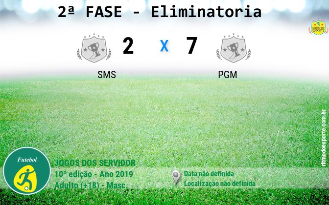 Resultado da partida