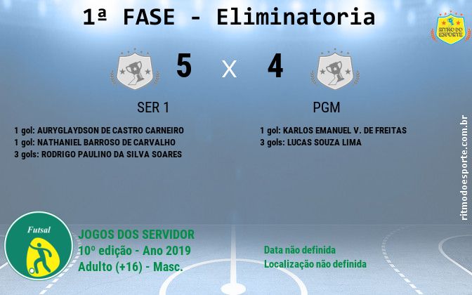 Resultado da partida