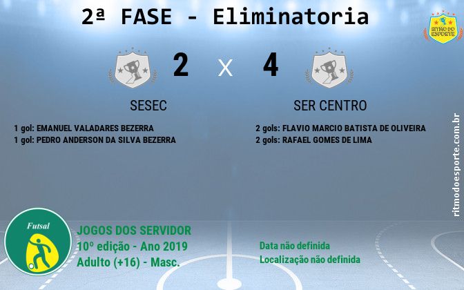 Resultado da partida