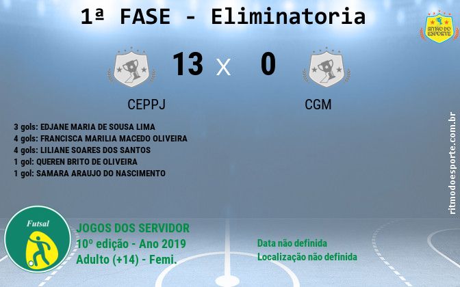 Resultado da partida